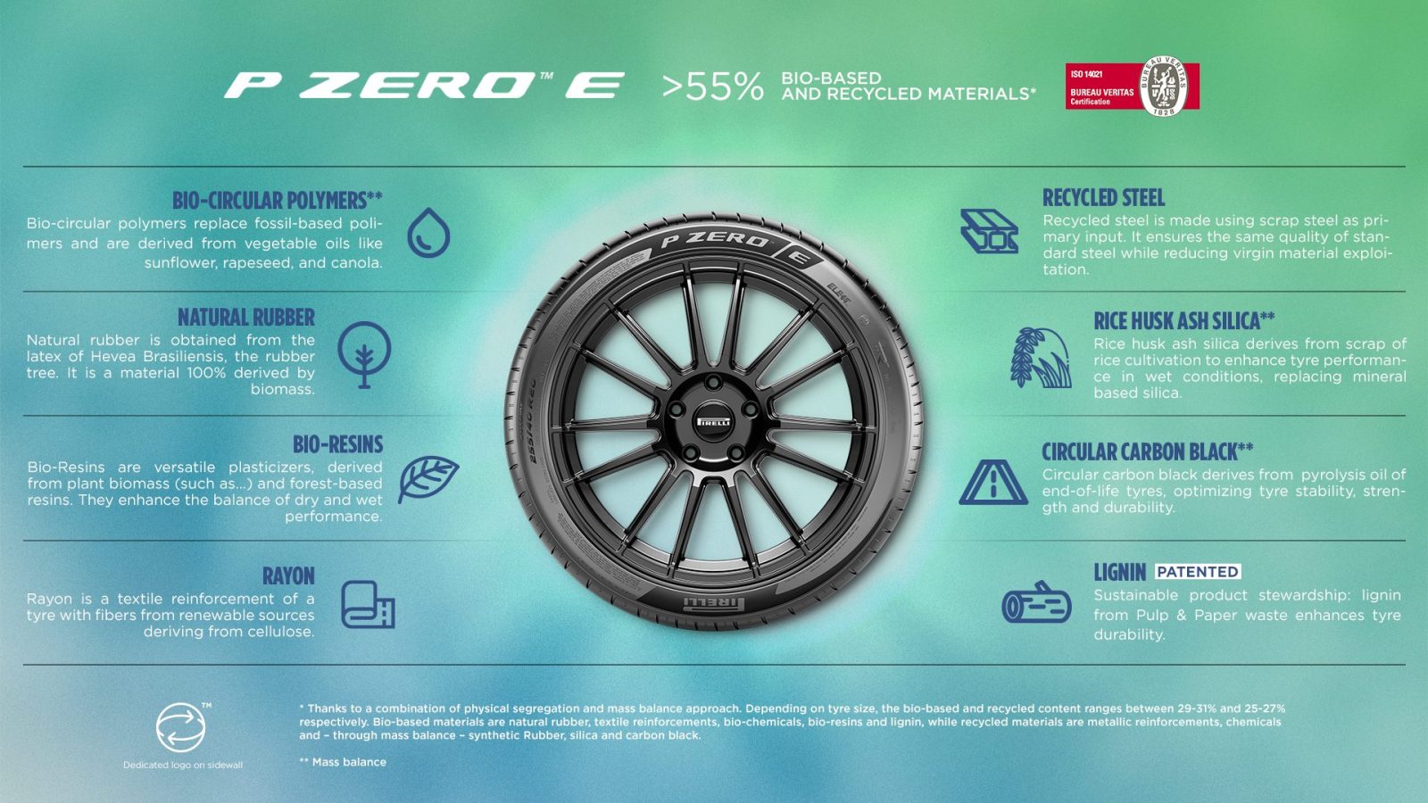 Pirelli añade tres nuevos neumáticos a su gama P Zero