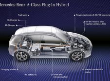 Mercedes Benz Clase A Phev(9)
