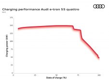 Audi E Tron 55 Quattro
