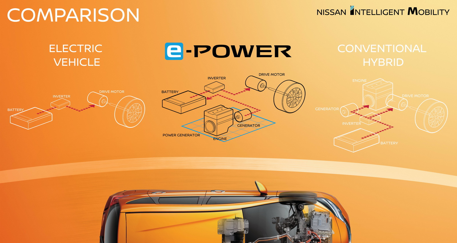 Nissan Note E Power