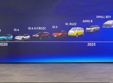 Volkswagen Strategy 2025