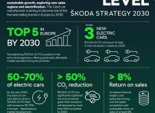 Skoda Next Level Strategy 2030 3