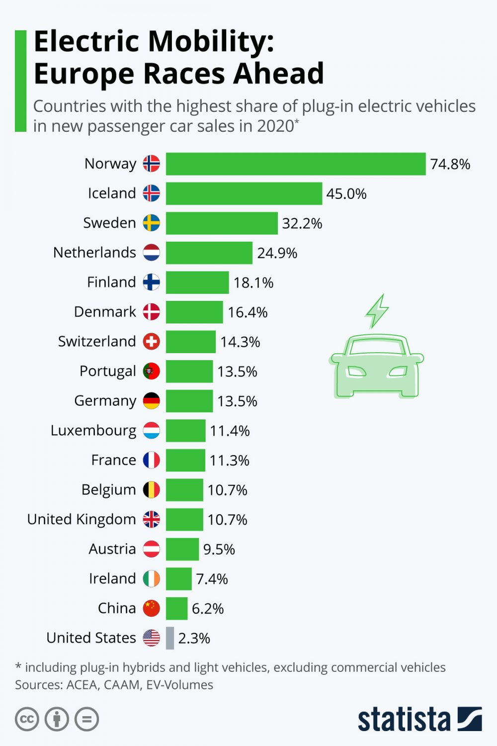 ¿Cuántos coches eléctricos circulan en el mundo y qué países tienen más?