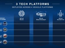 Stellantis Tech Platforms 1