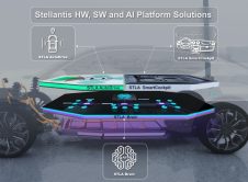 Stellantis Tech Platforms 2