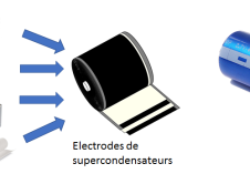Esquema Superconductor