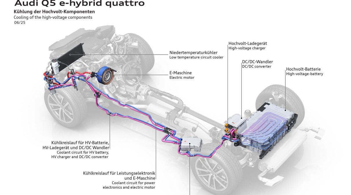 Qué define hoy la calidad de interior en un SUV premium: materiales, ergonomía y acabados que marcan la diferencia