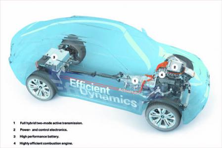 BMW X6 Concept Active Hybrid Esquema Motor