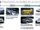 Posible línea de producción de Saab