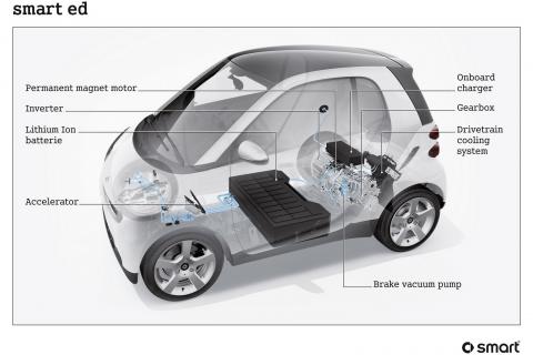 smart-fortwo-electric-4.jpg