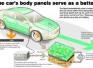 Volvo podría hacer realidad la carrocería que funcione como batería para sus eléctricos
