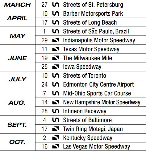 Finalmente, IndyCar da a conocer el calendario del 2012