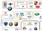 Esquema de la industria del automóvil y sus marcas