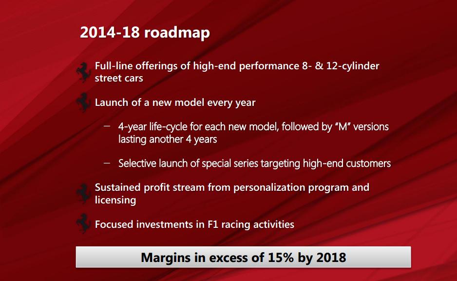 Ferrari y sus ambiciosos planes hasta 2018