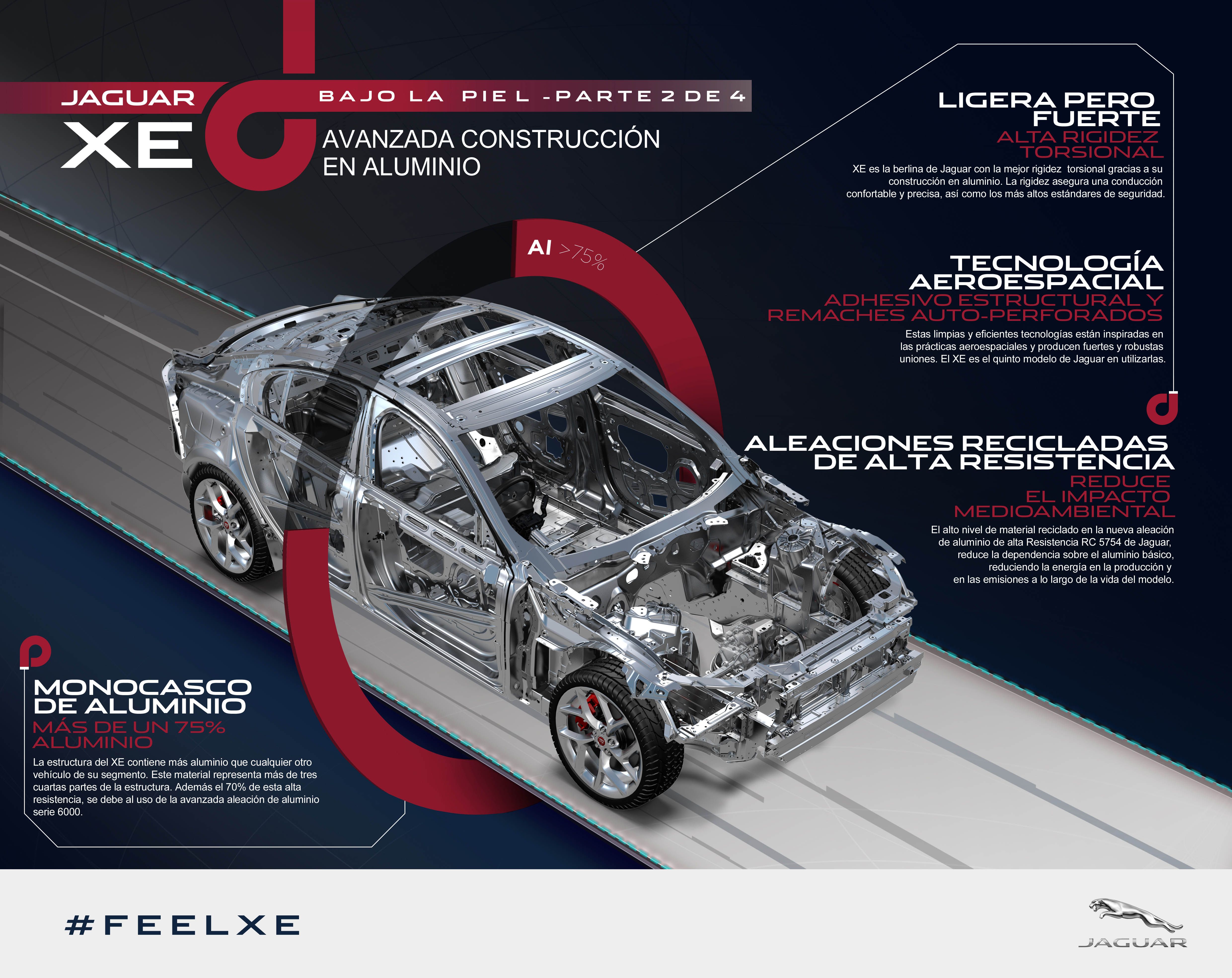 Jaguar XE: Una revolucionaria estructura de aluminio para reducir el consumo
