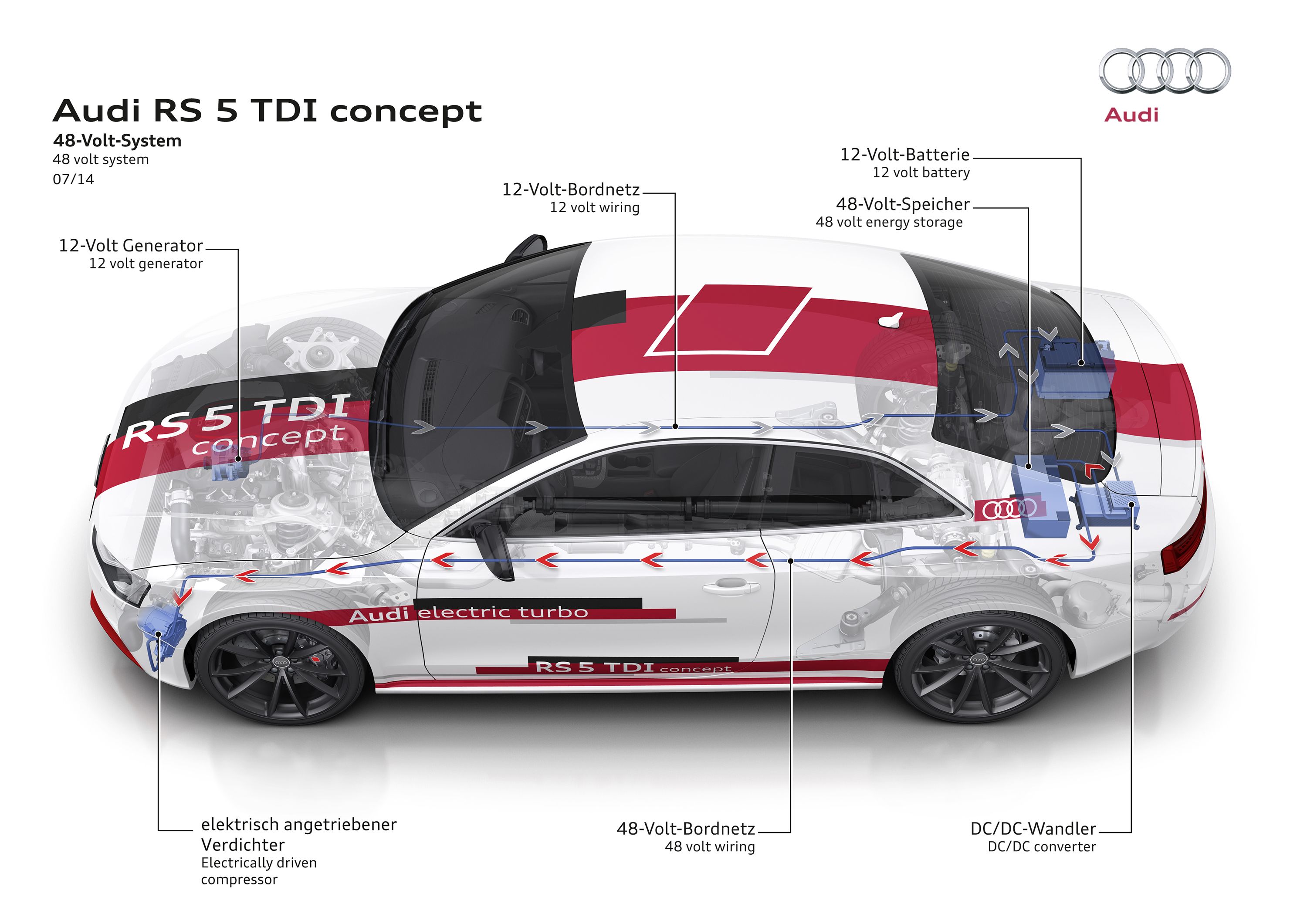 Audi presenta el sistema eléctrico de 48 voltios para sus futuros modelos