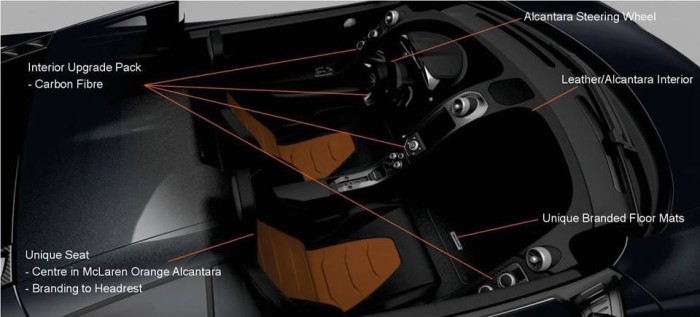 McLaren-650S-Limited-Edition-interior