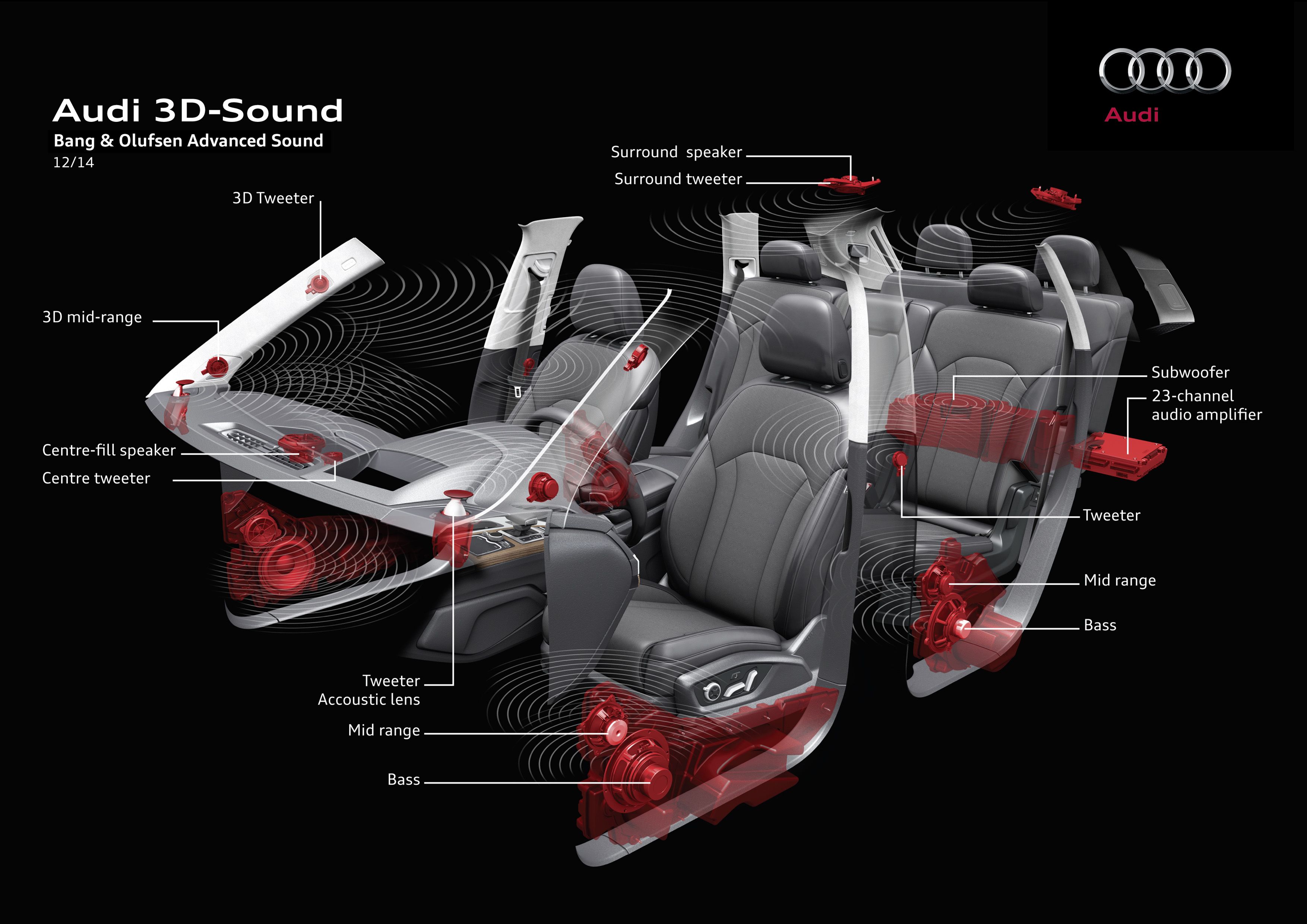 Audi introducirá el sonido 3D en sus futuros modelos