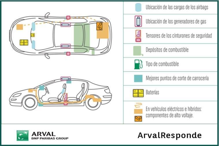 Aumentando la seguridad: ¿Llevas ya la Hoja de Rescate en tu coche?