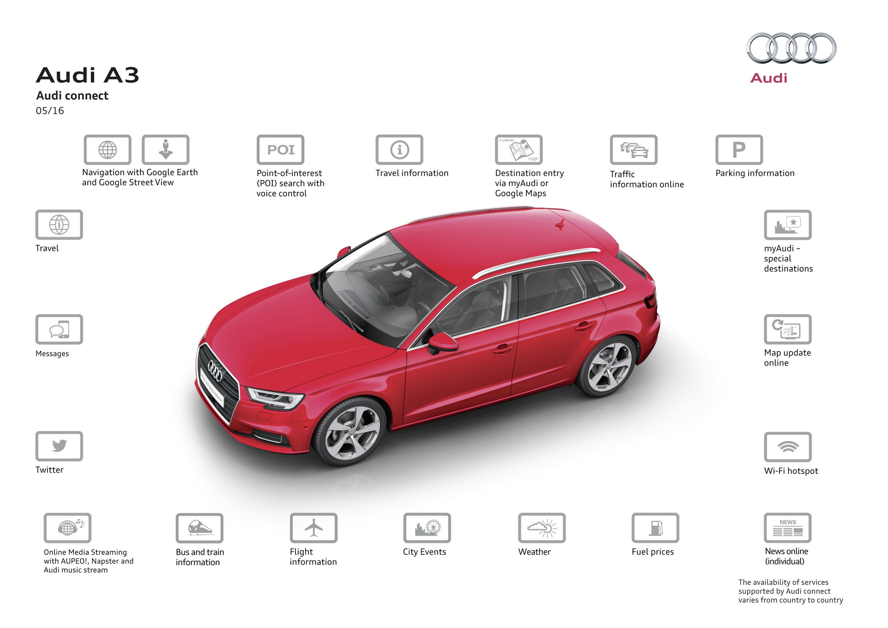 Audi presenta los coches siempre conectados gracias a la eSIM de fábrica