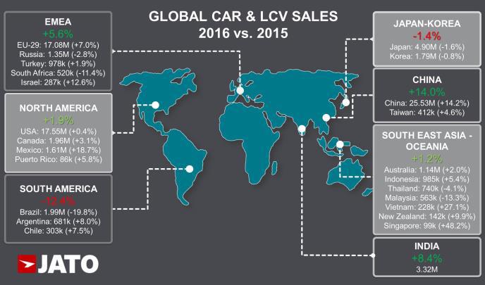 Ventas coches globales