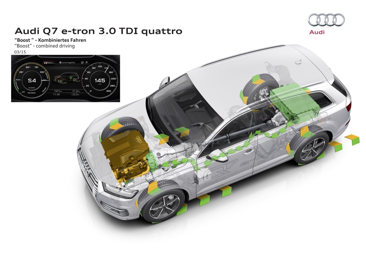 Audi Q7 etron quattro