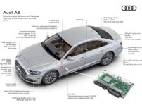 Así funciona el escáner láser de visión periférica del nuevo Audi A8