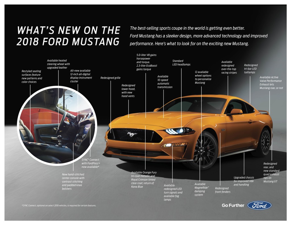 2018 Ford Mustang diferencias
