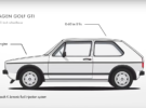 Este vídeo nos explica cómo fue la evolución del Volkswagen Golf GTi