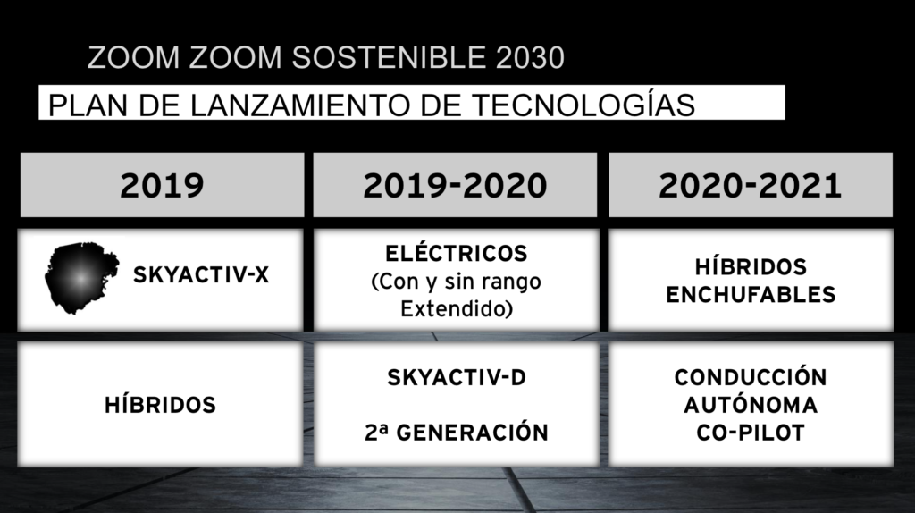 mazda-vision-2030-hm-5