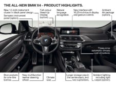Desvelada la segunda generación del BMW X4, que será presentada en el Salón de Ginebra