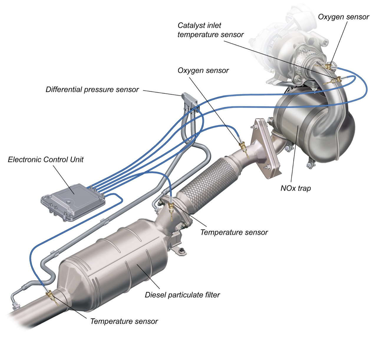 filtro particulas diesel