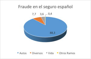 fraude-seguro-graf1