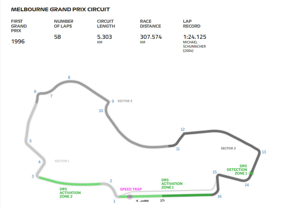 El Circuito de Albert Park es el escenario del GP de Australia