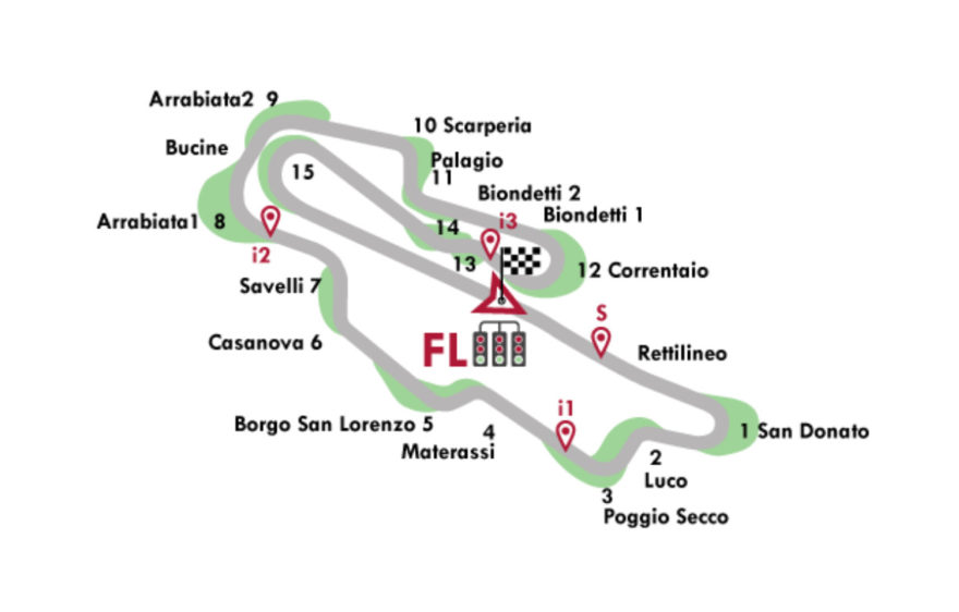 El Circuito de Mugello acoge el Gp de Italia de motociclismo