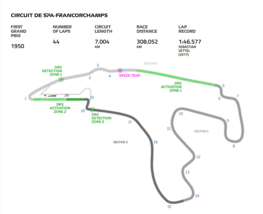 El Circuito de Spa Francorchapms al detalle