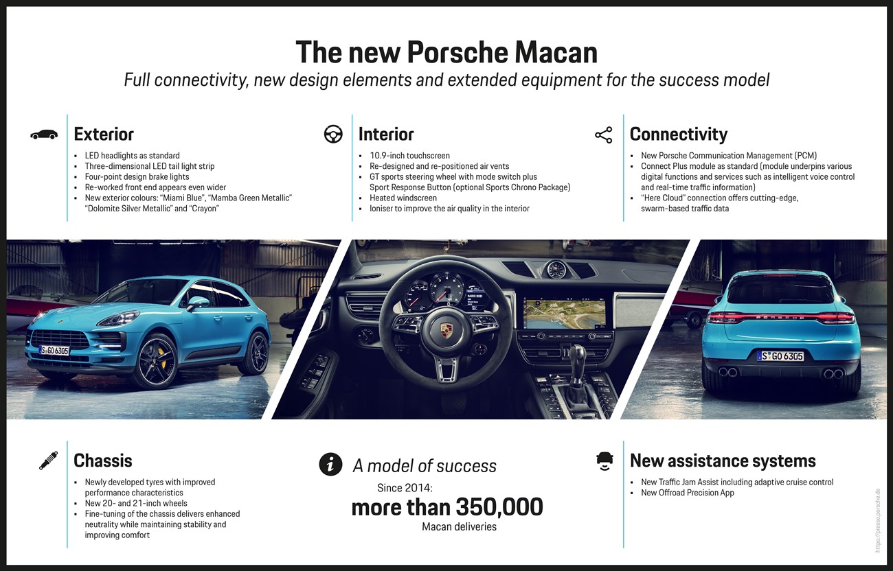 Porsche Macan comienza su producción