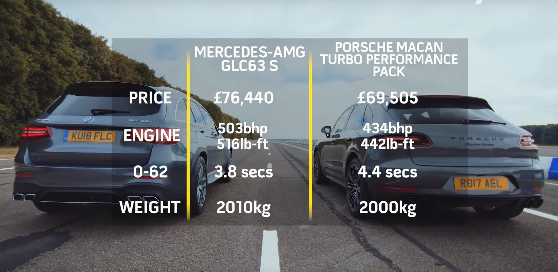 Mercedes AMG GLC 63 S vs Porsche Macan