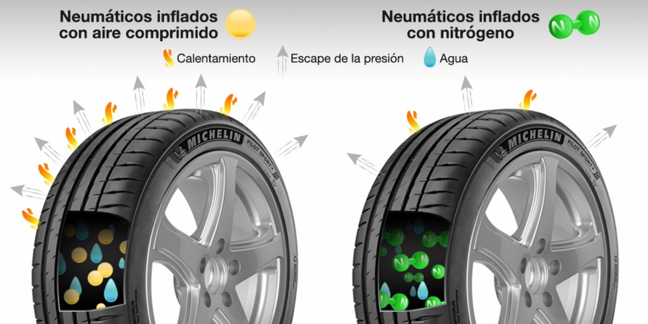 la inflar los neumáticos nitrógeno?