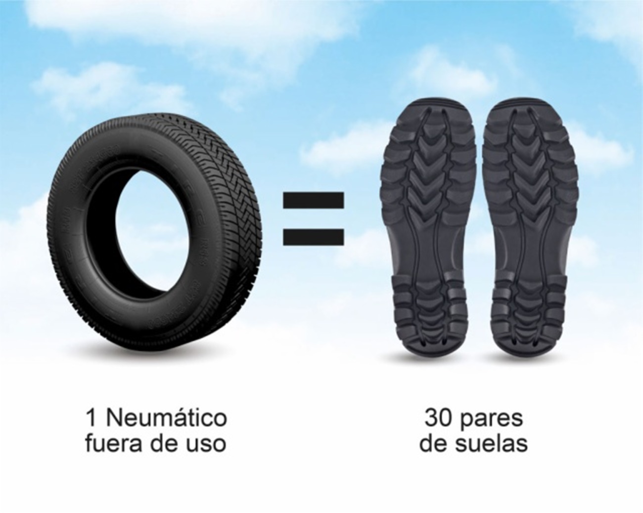Neumáticos Usados