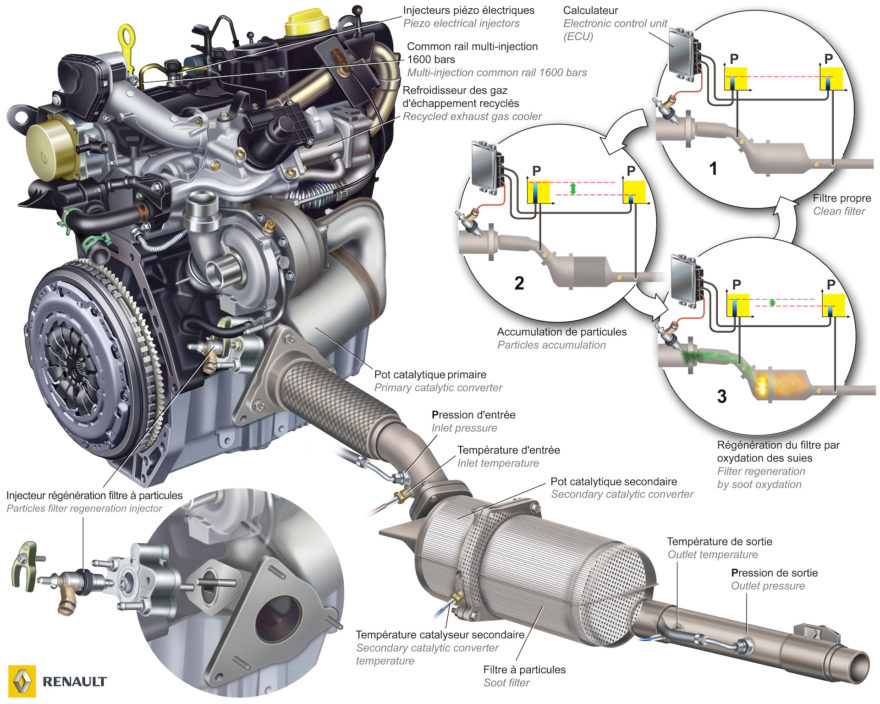 Válvula EGR: qué es y cuál es su función en nuestro motor