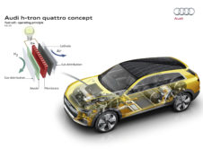 Audi H Tron Quattro Concept