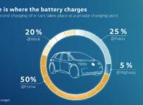 Volkswagen Plans 36,000 Charging Points For Electric Cars Throug