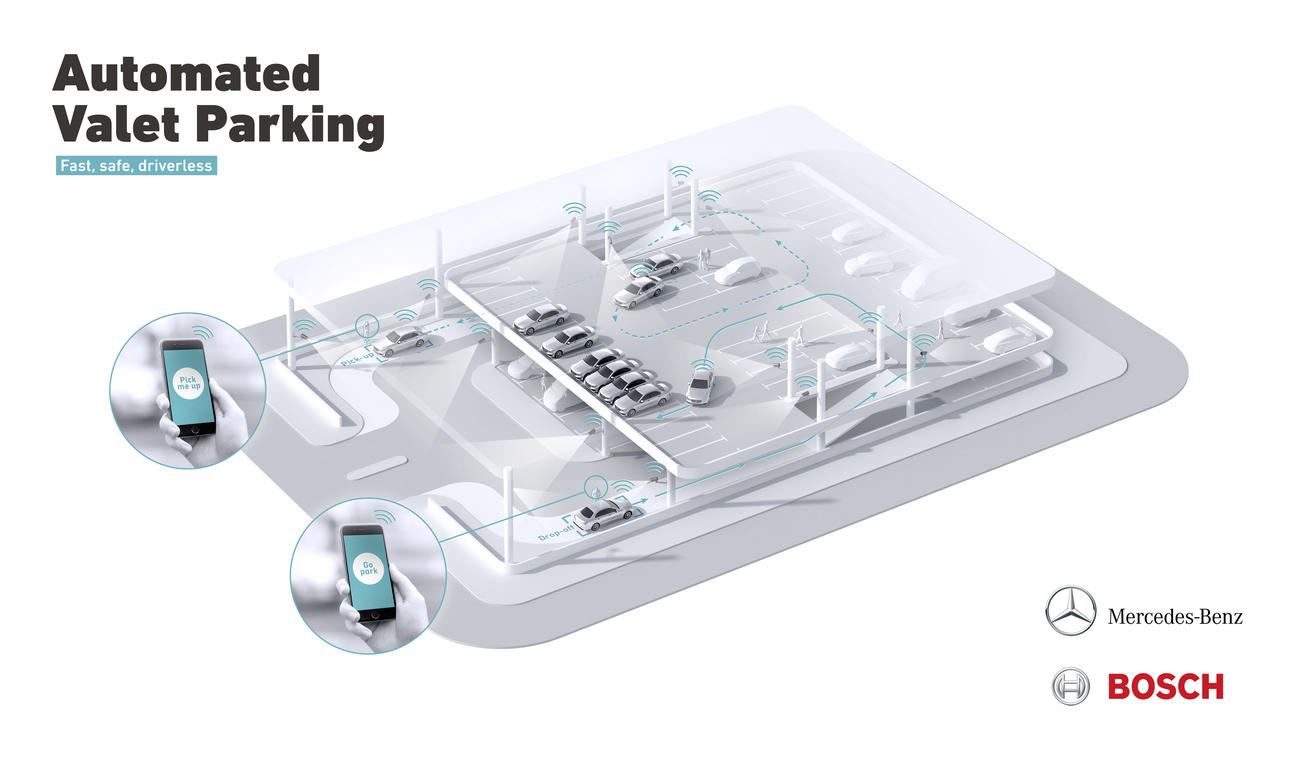Bosch Und Daimler Zeigen Fahrerloses Parken Im Realen Verkehr Bosch And Daimler Demonstrate Driverless Parking In Real Life Traffic