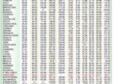 Tabla Impuesto Circulacion 2019