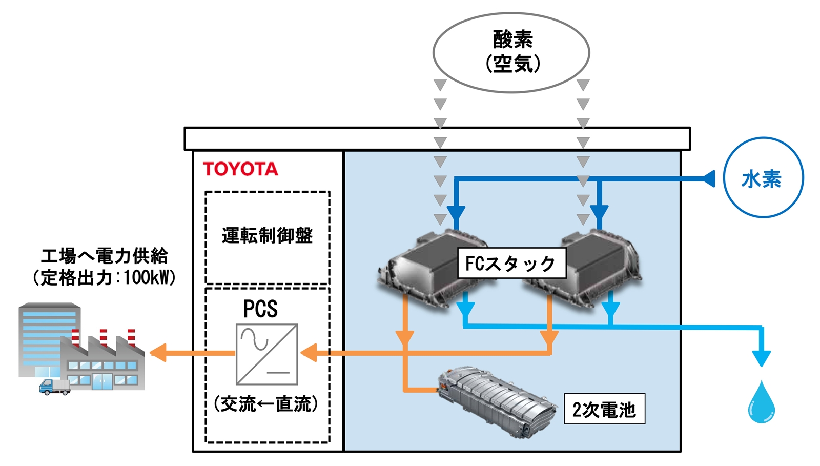 Toyota Generador Pila Combustible (3)