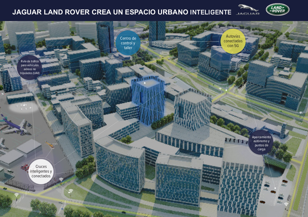 Infografia Jlr Ciudad Inteligente