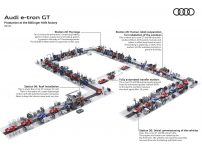 Audi E Tron Gt Sostenible 06