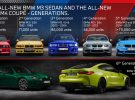 BMW M3, ¿cuántas unidades se han vendido a lo largo de sus 35 años de historia?