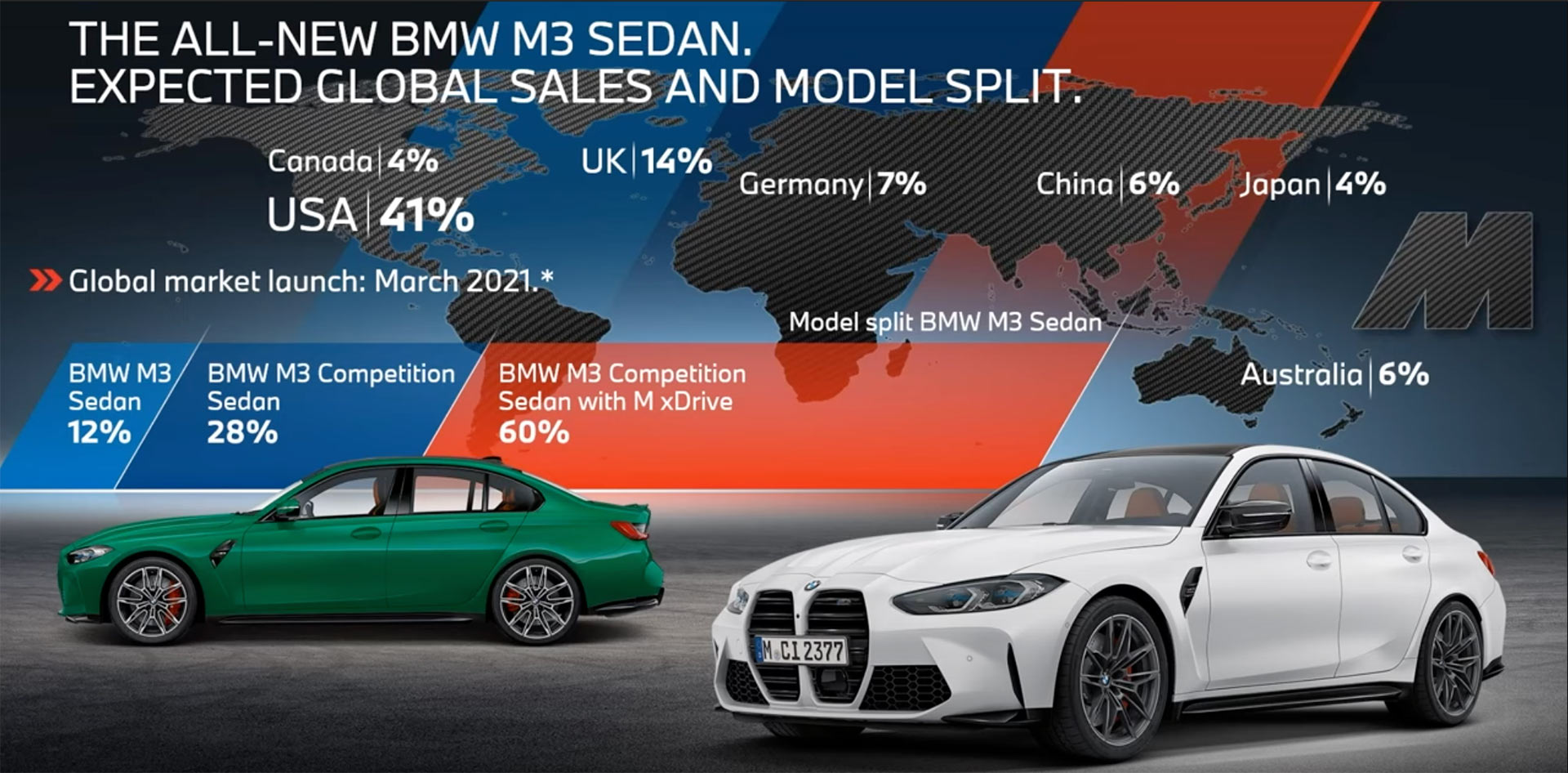 Bmw M3 And M4 Sales 2a